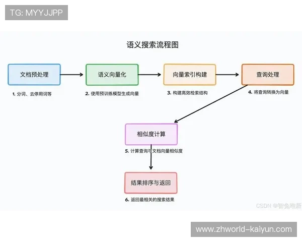 语义理解模型在本季度 实现对竞技动作的秒级标注与视频切片 语义理解模型在本季度 实现对竞技动作的秒级标注与视频切片